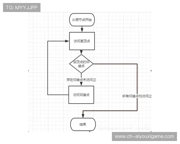 职业战队的社交平台内容策略矩阵设计